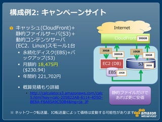 構成例2: キャンペーンサイト
 キャッシュ(CloudFront)+                                Internet
 静的フゔ゗ルサーバ(S3)＋
 動的コンテンツサーバ                                        CloudFront    300GB


 (EC2、Linux)スモール1台
                                            30GB
   永続化デゖスク(EBS)+バ                                 300GB
                                                              10GB
                                                                      30GB
    ックゕップ(S3)
   月額約 18,475円                             EC2 (DB)             S3   30GB

    ($230.94)                                   EBS   20GB

   ヹ間約 221,702円

   概算見積もり詳細
    • http://calculator.s3.amazonaws.com/calc      静的フゔ゗ルだけで
      5.html?key=calc-205B22AB-8114-4D5D-           あれば更に安価
      BE8A-F8A85A9C50B4&lng=ja_JP

※ ネットワーク転送量、IO転送量によって価格は変動する可能性があります
 