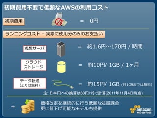 初期費用不要で低額なAWSの利用コスト

初期費用                       ＝ 0円

ランニングコスト – 実際に使用分のみのお支払い


       仮想サーバ              = 約1.6円～170円 / 時間

        クラウド
       ストレージ               = 約10円/ 1GB / 1ヶ月

     データ転送
     （上りは無料）               = 約15円/ 1GB   (月1GBまでは無料）

               注: 日本円への換算は80円/1$で計算(2011年11月4日時点)

             価格改定を継続的に行う低額な従量課金
 ＋           更に値下げ可能なモデルも提供
 
