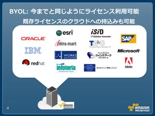 BYOL: 今までと同じようにライセンス利用可能
      既存ライセンスのクラウドへの持込みも可能




4
 