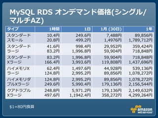 MySQL RDS オンデマンド価格(シングル/
マルチAZ)
タイプ         1時間           1日    1月 (30日)          1年
スタンダード     10.4円      249.6円      7,488円      89,856円
スモール       20.8円      499.2円     1,4976円   1,789,712円
スタンダード     41.6円       998.4円    29,952円    359,424円
ラージ        83.2円     1,996.8円    59,904円    718,848円
スタンダード      83.2円    1,996.8円    59,904円     718,848円
Xラージ       166.4円    3,993.6円   119,808円   1,437,696円
ハ゗メモリX      62.4円    1,497.6円    44,928円     539,136円
ラージ        124.8円    2,995.2円    89,856円   1,078,272円
ハ゗メモリダ     124.8円    2,995.2円    89,856円   1,078,272円
ブルXラージ     249.6円    5,990.4円   179,136円   2,156,544円
クゕドラプル     248.8円    5,971.2円   179,136円   2,149,632円
Xラージ       497.6円   1,1942.4円   358,272円   4,299,264円

$1=80円換算
 