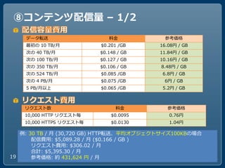 ⑧コンテンツ配信量 – 1/2
    データ転送                    料金             参考価格
    最初の 10 TB/月           $0.201 /GB      16.08円 / GB
   ...