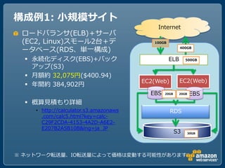 構成例1: 小規模サイト
                                           Internet
 ロードバランサ(ELB)＋サーバ
 (EC2, Linux)スモール2台＋デ                  ...