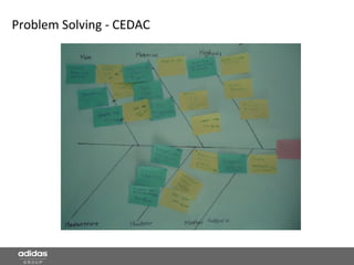 Problem Solving - CEDAC
 