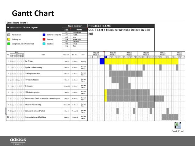 Gantt Chart Of Adidas - Clothing sizes conversion chart 