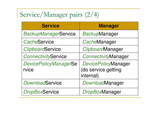 Service/Manager pairs (2/4)
Service
BackupManagerService

Manager
BackupManager

CacheService
CacheManager
ClipboardService
ClipboardManager
ConnectivityService
ConnectivityManager
DevicePolicyManagerSe DevicePolicyManager
rvice
(do service getting
internal)
DownloadService
DownloadManager
DropBoxService

DropBoxManager

 