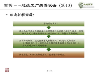 案例——超级工厂病毒攻击（2010）

• 攻击过程回放：

                 感染外部主机；


   通过感染可移动存储设备对物理隔离网络实现“摆渡”攻击，利用
    快捷方式文件解析漏洞（ MS10-046 ），传播到内部网络；


   在内部网络中，通过快捷方式解析漏洞、RPC远程执行漏洞
    （ MS08-067 ）、打印机后台程序服务漏洞（ MS10-061 ），
    实现联网主机之间的传播；



   抵达安装了WinCC软件的主机，展开进一步攻击。




                   第13页
 