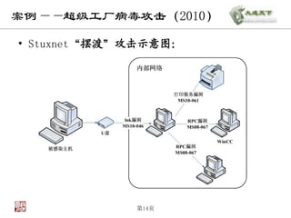 案例——超级工厂病毒攻击（2010）

• Stuxnet“摆渡”攻击示意图：




             第14页
 