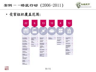 案例——暗鼠行动（2006-2011）

• 受害组织覆盖范围：




              第17页
 