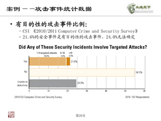 案例——攻击事件统计数据

• 有目的性的攻击事件比例：
 – CSI 《2010/2011 Computer Crime and Security Survey》
 – 21.6%的安全事件是有目的性的攻击事件，24.0%无法确定




                         第20页
 