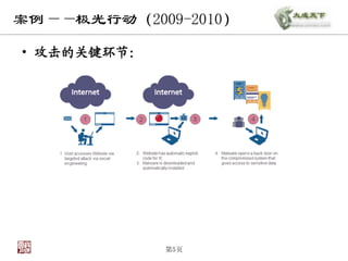 案例——极光行动（2009-2010）

• 攻击的关键环节：




             第5页
 