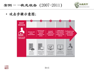 案例——夜龙攻击（2007-2011）

• 攻击步骤示意图：




             第8页
 