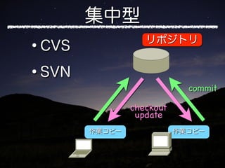 commit

checkout
 update
 