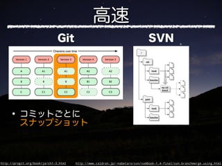 http://progit.org/book/ja/ch1-3.html   http://www.caldron.jp/~nabetaro/svn/svnbook-1.4-final/svn.branchmerge.using.html
 