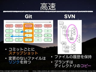 http://progit.org/book/ja/ch1-3.html   http://www.caldron.jp/~nabetaro/svn/svnbook-1.4-final/svn.branchmerge.using.html
 