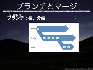 branch




         http://progit.org/book/ja/ch3-0.html
 