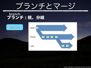 branch


master




         http://progit.org/book/ja/ch3-0.html
 
