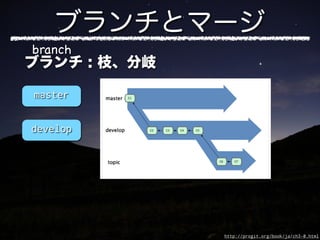 branch


master


develop




          http://progit.org/book/ja/ch3-0.html
 