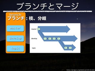 branch


master


develop


 topic




          http://progit.org/book/ja/ch3-0.html
 