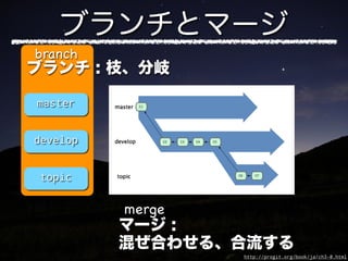 branch


master


develop


 topic


          merge


                  http://progit.org/book/ja/ch3-0.html
 