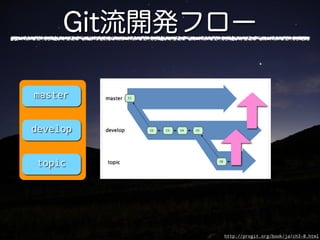 master


develop


 topic




          http://progit.org/book/ja/ch3-0.html
 