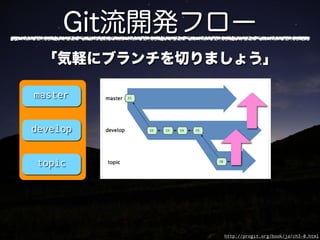 master


develop


 topic




          http://progit.org/book/ja/ch3-0.html
 