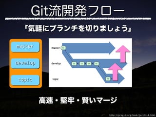master


develop


 topic




          http://progit.org/book/ja/ch3-0.html
 