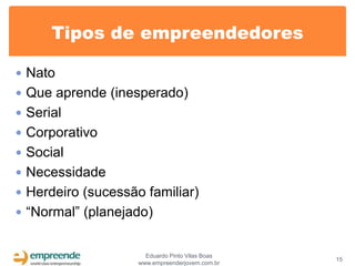 Tipos de empreendedores

 Nato
 Que aprende (inesperado)
 Serial
 Corporativo
 Social
 Necessidade
 Herdeiro (sucessão familiar)
 “Normal” (planejado)


                      Eduardo Pinto Vilas Boas
                                                 15
                    www.empreenderjovem.com.br
 
