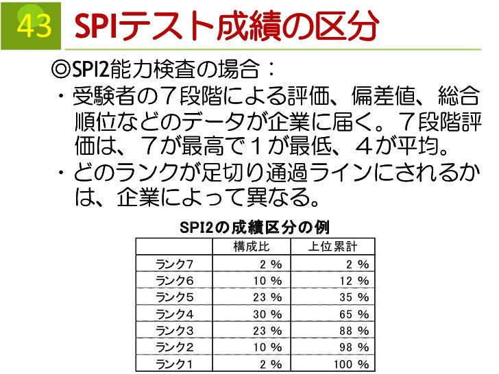 これからの就職活動 Lecture On Job Search For Junior Students これからの就職活動 Lecture On Job Search For Junior Students