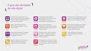O guia das atividades
     da vida digital


              Conectar-se e compartilhar com                     Fonte geral de informação e                     Planejamento e organização da vida
              outros usuários online como publicar               aprendizado online. Inclui uso de               online, incluindo planejamentos de
              fotos ou vídeos em plataformas ou                  mecanismos de busca em                          viagens, uso de mapas e serviços
  SOCIAL
              usar sites de encontros                KNOWLEDGE
                                                                 enciclopédias, autodidatismo etc     ORGANISE


              Manter-se atualizado com as                        Uso do internet banking,                        Sites de especialidades que ajudam
              notícias do dia, esportes, cultura,                pagamento e checagem de contas,                 a consolidar interesses pessoais,
              clima e outros                                     extratos de celular, programas de               hobbies, blogs (ler ou escrever),
   NEWS                                                ADMIN
                                                                 relacionamento,                      INTEREST
                                                                                                                 fóruns, gerenciamentos

              Conta pessoal de email. Checagem                   Compras online, sejam entradas                  Jogar games online single ou
              de inbox, escrever e gerenciar                     de cinema, miudezas, vestuário,                 multi-player que não seja via
              mensagens de email                                 presentes, passagens aéreas ou                  console
                                                                 mesmo serviços
  EMAIL                                              SHOPPING                                         GAMING


              Assistir a vídeos, ouvir música ou                 Navegação para comprar produtos
              rádio via streaming ou assistir                    on ou ofﬂine. Por exemplo: reviews
              programas de TV on-demand                          de consumidor, sites, mecanismos
MULTI-MEDIA                                          BROWSING
                                                                 de busca
 