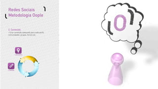 Redes Sociais
Metodologia Oople


2. Conteúdo:
•Criar conteúdo adequado para cada perﬁl,
comunidades, grupos, foruns etc




              1. MAPEAMENTO




2. CONTEÚDO
 