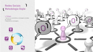 Redes Sociais
Metodologia Oople

4. Diálogo:
• Aprovar os comentários e mensagens enviadas
por usuários.
• Responder as mensagens.




              1. MAPEAMENTO




2. CONTEÚDO




               3. ATIVAÇÃO    4. DIÁLOGO
 