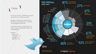 Twitter


•    Em março de 2011, 460,000 novas contas
    são abertas, em média, a cada dia.

•   Quintas e sextas são os dias de maior
    atividade, respondendo por 16% do total
    de mensagens nesses dias.

•   Somente no mês de junho de 2011, em
    média, foram enviadas 200 milhões de
    mensagens/dia.

•   Idiomas:
      Inglês – 61%
      Português – 11%
      Japonês – 6%
      Espanhol – 4%




                                              2010
 