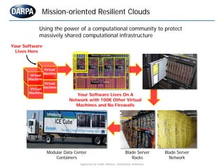 Mission-oriented Resilient Clouds

            Using the power of a computational community to protect
            massive...