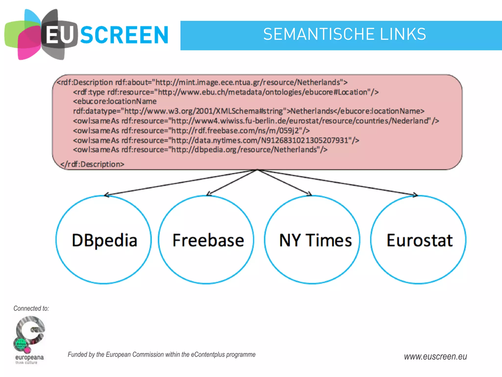 SEMANTISCHE LINKS




Connected to:




                Funded by the European Commission within the eContentplus programme                 www.euscreen.eu
 