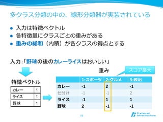 多クラス分類の中の、線形分類器が実装されている

l    ⼊入⼒力力は特徴ベクトル
l    各特徴量量にクラスごとの重みがある
l    重みの総和（内積）が各クラスの得点とする


入力：「野球の後のカレーライスはおいしい」	
                          重み	
     スコア最⼤大

                    1:スポーツ 2:グルメ   3:政治
 特徴ベクトル	
             カレー    -1      2      -1
  カレー    1
             仕分け    -1      -1     2
  ライス    1
             ライス    -1      1      1
  野球     1
             野球     2       -1     -1

                   10	
 