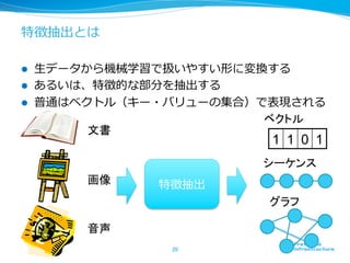 特徴抽出とは

l    ⽣生データから機械学習で扱いやすい形に変換する
l    あるいは、特徴的な部分を抽出する
l    普通はベクトル（キー・バリューの集合）で表現される
                           ベクトル	
            文書	
                            1 1 0 1
                           シーケンス	
          画像	
   特徴抽出
                           グラフ	

          音声	
                  20	
 