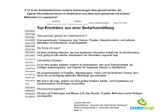 Joachim Niemeier
Social Software – Brauchen das Unternehmen überhaupt?
DNUG-Praxisworkshop | 7. November | Bamberg
Seite 19
 