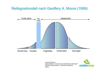 Reifegradmodell nach Geoffery A. Moore (1999)




                   Joachim Niemeier
                   Social Software –...