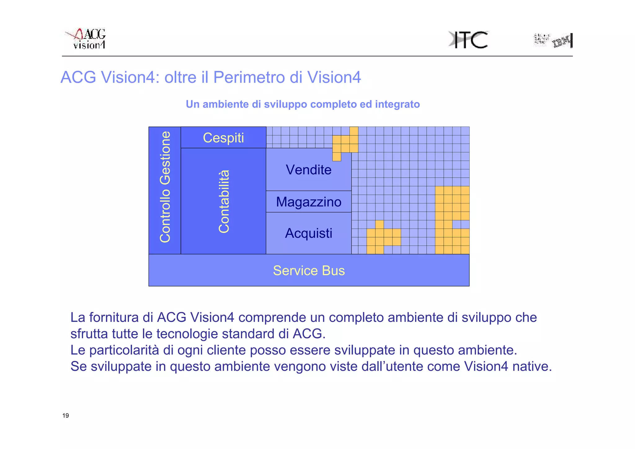 ACG Vision4: oltre il Perimetro di Vision4
                                        Un ambiente di sviluppo completo ed integrato


                                           Cespiti

                   Controllo Gestione                       Vendite



                                             Contabilità
                                                           Magazzino

                                                            Acquisti

                                                           Service Bus


     La fornitura di ACG Vision4 comprende un completo ambiente di sviluppo che
     sfrutta tutte le tecnologie standard di ACG.
     Le particolarità di ogni cliente posso essere sviluppate in questo ambiente.
     Se sviluppate in questo ambiente vengono viste dall’utente come Vision4 native.


19
 