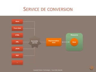 SERVICE DE CONVERSION
  Atom



Form Data



 HTML                                                                    Resource


               Converter                    Representation
  XML                                           bean                      State
                service


  JSON



  RDF



   …




                 Copyright Noelios Technologies – Tous droits réservés
 