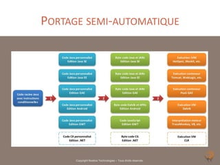 PORTAGE SEMI-AUTOMATIQUE




      Copyright Noelios Technologies – Tous droits réservés
 