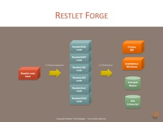 RESTLET FORGE

                                           Restlet/GAE                                     Fichier
                                              code                                           ZIP

                                          Restlet/GWT
                                             code
                                                                                         Installateur
               1) Personnalisation                                     2) Distribution
                                           Restlet/JSE                                    Windows
                                              code
Restlet code
   base
                                           Restlet/JEE
                                              code
                                                                                           Entrepôt
                                                                                            Maven
                                           Restlet/And.
                                              code


                                          Restlet/OSGi
                                             code                                             Site
                                                                                          Eclipse/p2




                          Copyright Noelios Technologies – Tous droits réservés
 