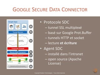 GOOGLE SECURE DATA CONNECTOR
                 • Protocole SDC
                          – tunnel SSL multiplexé
                          – basé sur Google Prot.Buffer
                          – tunnels HTTP et socket
                          – lecture et écriture
                 • Agent SDC
                          – installé dans l’intranet
                          – open source (Apache
                            License)

        Copyright Noelios Technologies – Tous droits réservés
 