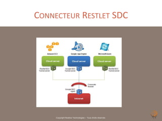 CONNECTEUR RESTLET SDC




     Copyright Noelios Technologies – Tous droits réservés
 