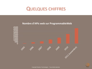 QUELQUES CHIFFRES

       Nombre d'APIs web sur ProgrammableWeb
4500
4000
3500
3000
2500
2000
1500
1000
 500
   0




              Copyright Noelios Technologies – Tous droits réservés
 
