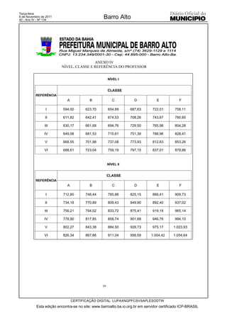 Terça-feira
8 de Novembro de 2011
40 - Ano IV - Nº 134
                                                  Barro Alto




                                         ANEXO IV
                         NÍVEL, CLASSE E REFERÊNCIA DO PROFESSOR


                                                      NÍVEL I


                                                      CLASSE
          REFERÊNCIA
                             A            B              C         D            E             F

                 I        594,00        623,70        654,89     687,63       722,01       758,11

                II        611,82        642,41        674,53     708,26       743,67       780,85

                III       630,17        661,68        694,76     729,50       765,98       804,28

                IV        649,08        681,53        715,61     751,39       788,96       828,41

                V         668,55        701,98        737,08     773,93       812,63       853,26

                VI        688,61        723,04        759,19     797,15       837,01       878,86



                                                      NÍVEL II


                                                      CLASSE
          REFERÊNCIA
                             A            B              C         D            E             F

                 I        712,80        748,44        785,86     825,15       866,41       909,73

                II        734,18        770,89        809,43     849,90       892,40       937,02

                III       756,21        794,02        833,72     875,41       919,18       965,14

                IV        778,90        817,85        858,74     901,68       946,76       994,10

                V         802,27        843,38        884,50     928,73       975,17      1.023,93

                VI        826,34        867,66        911,04     956,59      1.004,42     1.054,64




                                                 39



                                 CERTIFICAÇÃO DIGITAL: LUPAXNGPFCSVSAPLESODTW
           Esta edição encontra-se no site: www.barroalto.ba.io.org.br em servidor certificado ICP-BRASIL
 