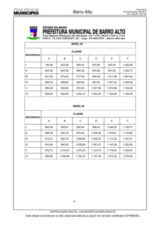 Terça-feira
                                        Barro Alto                              8 de Novembro de 2011
                                                                                    41 - Ano IV - Nº 134




                                       NÍVEL III

                                       CLASSE
REFERÊNCIA
                  A            B                C          D          E            F

I               784,08       823,28          864,44     907,66     953,04       1.000,69

II              807,60       847,98          890,38     934,90     981,65       1.030,73

III             831,83       873,42          917,09     962,94     1.011,09     1.061,64

IV              856,78       899,62          944,60     991,83     1.041,42     1.093,49

V               882,48       926,60          972,93     1.021,58   1.072,66     1.126,29

VI              908,95       954,40          1.002,12   1.052,23   1.104,84     1.160,08



                                        NÍVEL IV

                                        CLASSE
REFERÊNCIA
                  A            B                C          D          E            F

I               862,49       905,61          950,84     998,43     1.048,35     1.100,77

II              888,36       932,78          979,42     1.028,39   1.079,81     1.133,80

III             915,01       960,76          1.008,80   1.059,24   1.112,20     1.167,81

IV              942,46       989,58          1.039,06   1.091,01   1.145,56     1.202,84

V               970,73      1.019,27         1.070,23   1.123,74   1.179,93     1.238,93

VI              999,85      1.049,84         1.102,33   1.157,45   1.215,32     1.276,09




                                        40



                      CERTIFICAÇÃO DIGITAL: LUPAXNGPFCSVSAPLESODTW
Esta edição encontra-se no site: www.barroalto.ba.io.org.br em servidor certificado ICP-BRASIL
 