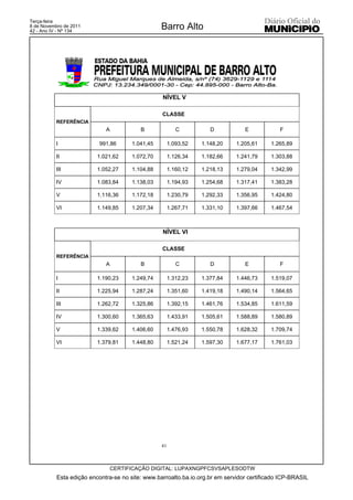Terça-feira
8 de Novembro de 2011
42 - Ano IV - Nº 134
                                                  Barro Alto




                                                  NÍVEL V

                                                  CLASSE
           REFERÊNCIA
                             A            B               C          D           E            F

           I               991,86      1.041,45        1.093,52   1.148,20    1.205,61     1.265,89

           II             1.021,62     1.072,70        1.126,34   1.182,66    1.241,79     1.303,88

           III            1.052,27     1.104,88        1.160,12   1.218,13    1.279,04     1.342,99

           IV             1.083,84     1.138,03        1.194,93   1.254,68    1.317,41     1.383,28

           V              1.116,36     1.172,18        1.230,79   1.292,33    1.356,95     1.424,80

           VI             1.149,85     1.207,34        1.267,71   1.331,10    1.397,66     1.467,54



                                                  NÍVEL VI

                                                  CLASSE
           REFERÊNCIA
                             A            B               C          D           E            F

           I              1.190,23     1.249,74        1.312,23   1.377,84    1.446,73     1.519,07

           II             1.225,94     1.287,24        1.351,60   1.419,18    1.490,14     1.564,65

           III            1.262,72     1.325,86        1.392,15   1.461,76    1.534,85     1.611,59

           IV             1.300,60     1.365,63        1.433,91   1.505,61    1.588,89     1.580,89

           V              1.339,62     1.406,60        1.476,93   1.550,78    1.628,32     1.709,74

           VI             1.379,81     1.448,80        1.521,24   1.597,30    1.677,17     1.761,03




                                                  41



                                 CERTIFICAÇÃO DIGITAL: LUPAXNGPFCSVSAPLESODTW
           Esta edição encontra-se no site: www.barroalto.ba.io.org.br em servidor certificado ICP-BRASIL
 