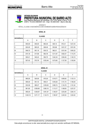 Terça-feira
                                         Barro Alto                             8 de Novembro de 2011
                                                                                    43 - Ano IV - Nº 134




                              ANEXO V
      NÍVEL, CLASSE E REFERÊNCIA DO COORDENADOR PEDAGÓGICO


                                      NÍVEL III

                                      CLASSE
REFERÊNCIA
                  A            B                 C          D          E           F

I               800,00       840,00           882,00     926,10     972,41      1.021,03

II              824,00       865,20           908,46     953,88     1.001,57    1.051,65

III             848,72       891,16           935,72     982,51     1.031,64    1.083,22

IV              874,18       917,89           963,78     1.011,87   1.062,57    1.115,70

V               900,41       945,43           992,70     1.042,34   1.094,46    1.149,18

VI              927,42       973,79           1.022,48   1.073,60   1.127,28    1.183,64




                                         NÍVEL IV
                                         CLASSE
REFERÊNCIA
                  A            B                 C          D          E           F

I               880,00       924,00           970,20     1.018,71   1.069,65    1.123,13

II              906,40       951,72           999,31     1.049,28   1.101,74    1.156,83

III             933,59       980,27           1.029,28   1.080,74   1.134,78    1.191,52

IV              961,60      1.009,68          1.060,16   1.113,17   1.168,83    1.227,27

V               990,45      1.039,97          1.091,97   1.146,57   1.203,90    1.264,10

VI             1.020,16     1.071,17          1.124,73   1.180,97   1.240,02    1.302,02




                                         42



                      CERTIFICAÇÃO DIGITAL: LUPAXNGPFCSVSAPLESODTW
Esta edição encontra-se no site: www.barroalto.ba.io.org.br em servidor certificado ICP-BRASIL
 