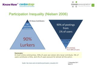 Participation Inequality (Nielsen 2006)




        Quelle: http://www.useit.com/alertbox/participation_inequality.html   7. November 2011
                                                                              Seite 16
 